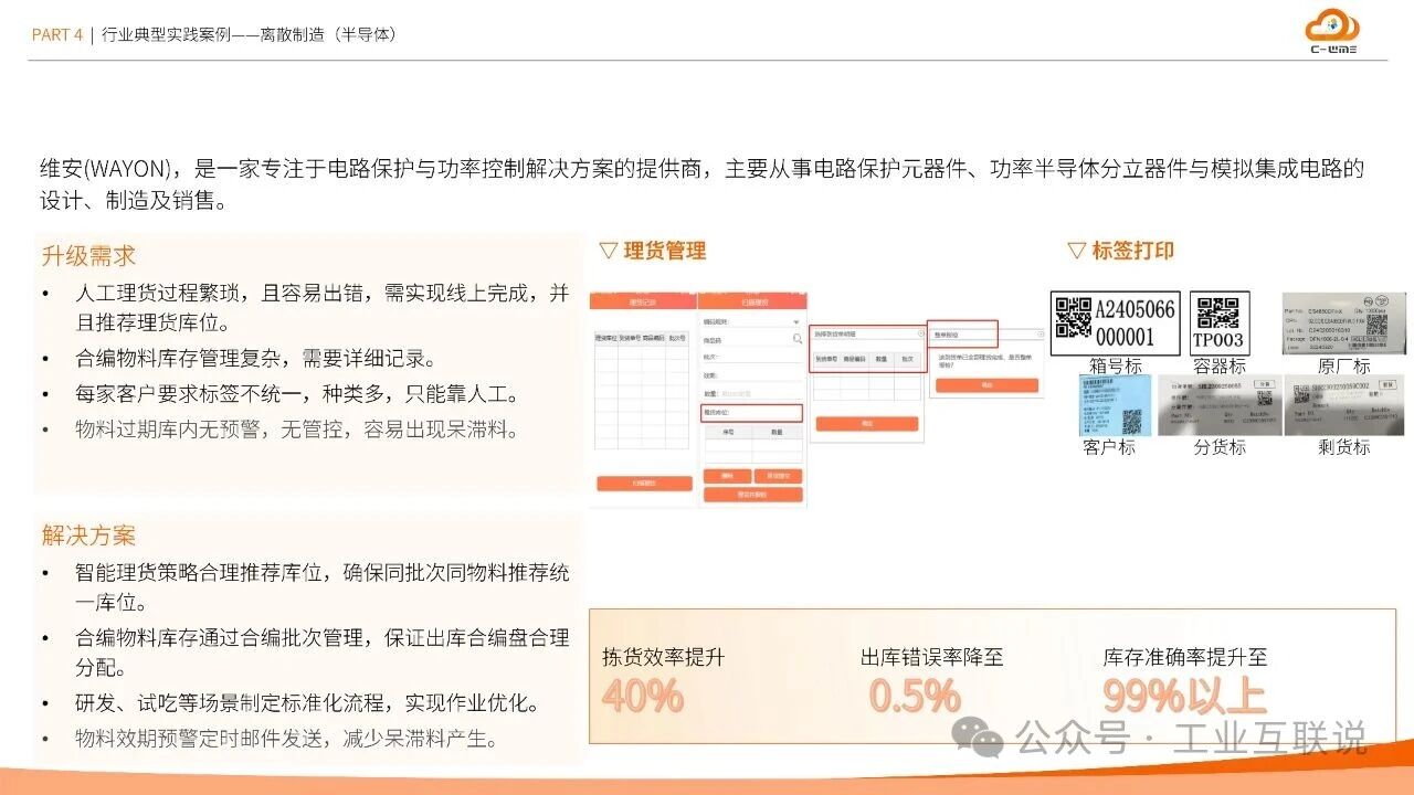 2025智能制造行業物流與供應鏈數字化轉型白皮書(圖34)