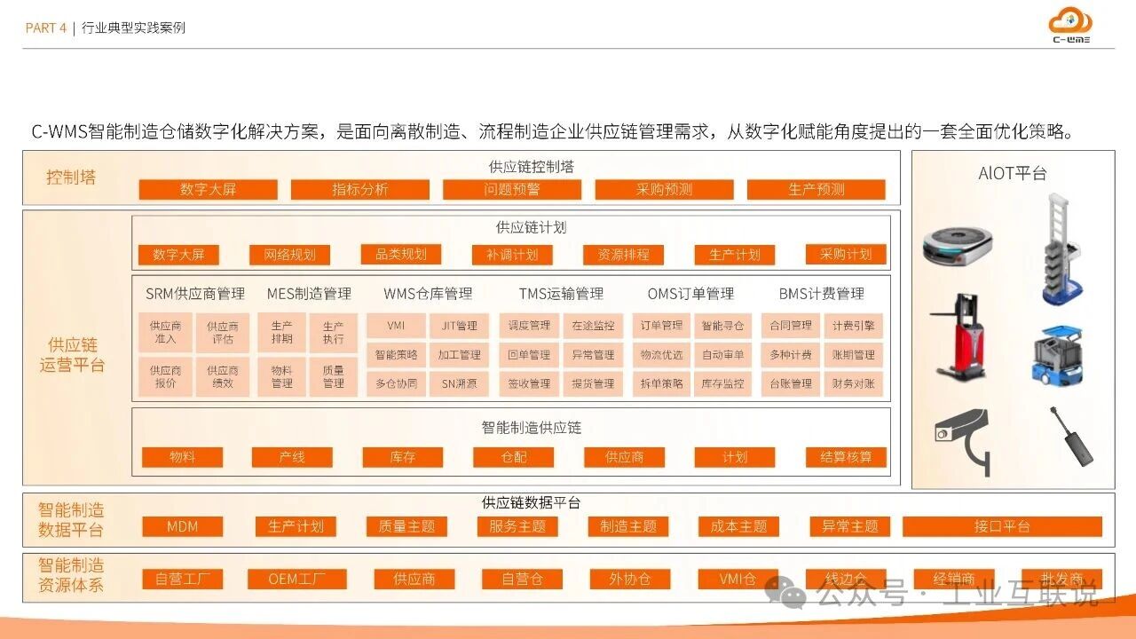 2025智能制造行業物流與供應鏈數字化轉型白皮書(圖30)